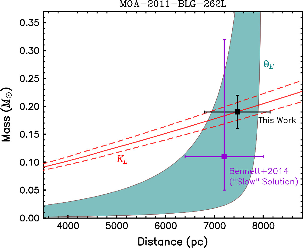 Figure 4. Refer to the following caption and surrounding text.