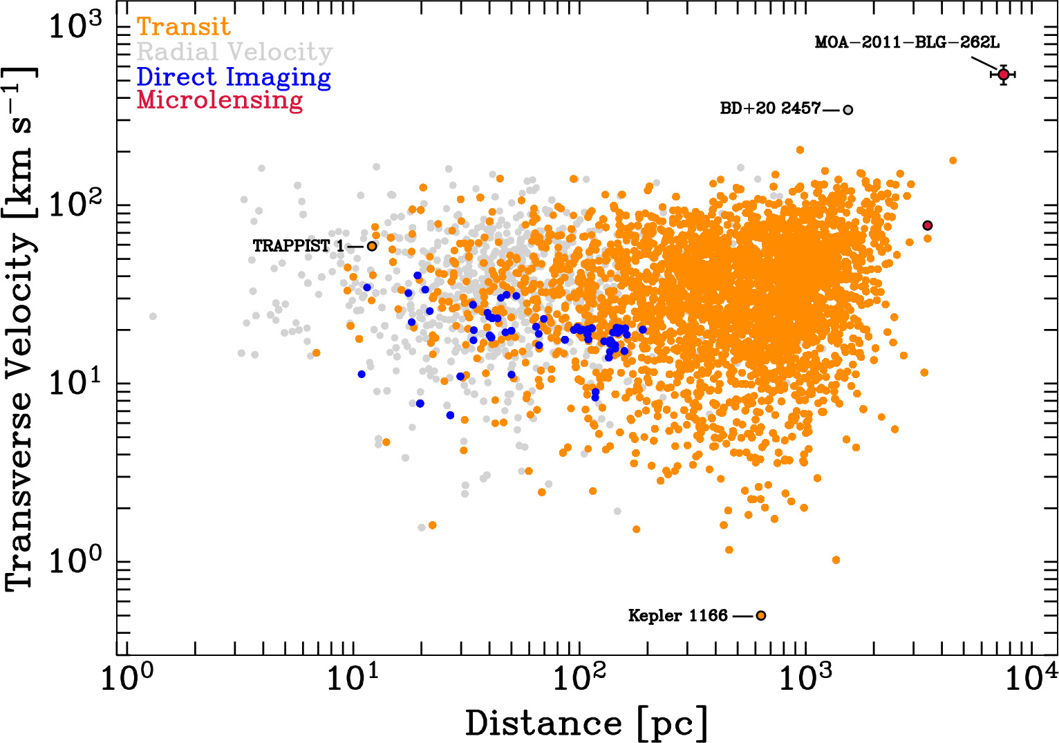 Figure 6. Refer to the following caption and surrounding text.