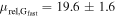 ${\mu }_{{{\rm{rel,G}}}_{{\rm{fast}}}}=19.6\pm 1.6\,$