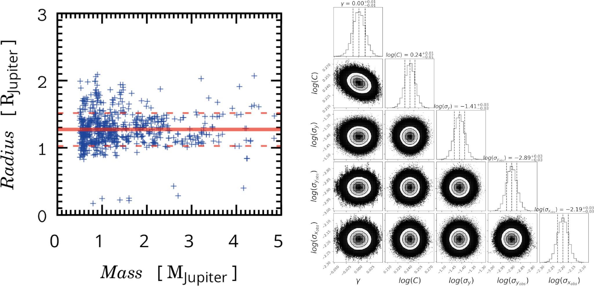 Figure 2. Refer to the following caption and surrounding text.
