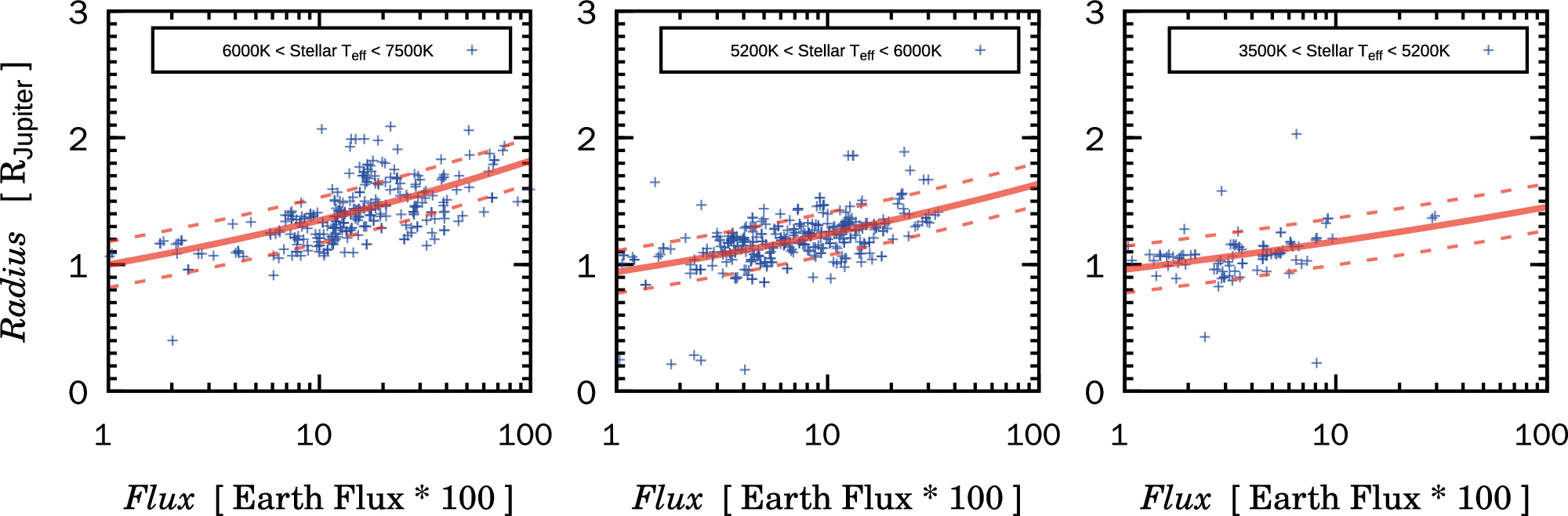 Figure 3. Refer to the following caption and surrounding text.