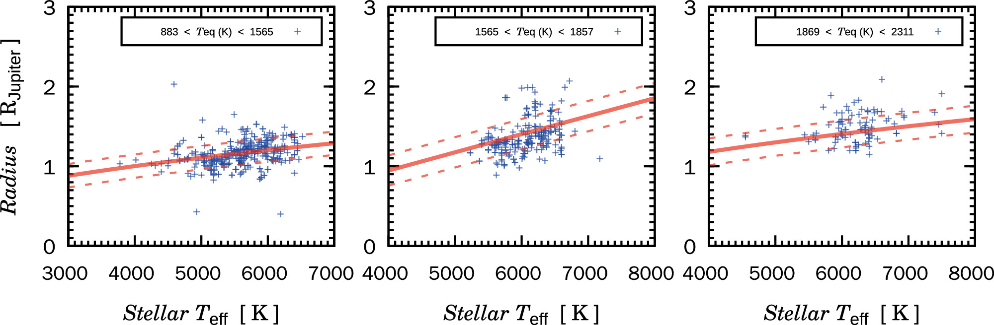 Figure 4. Refer to the following caption and surrounding text.