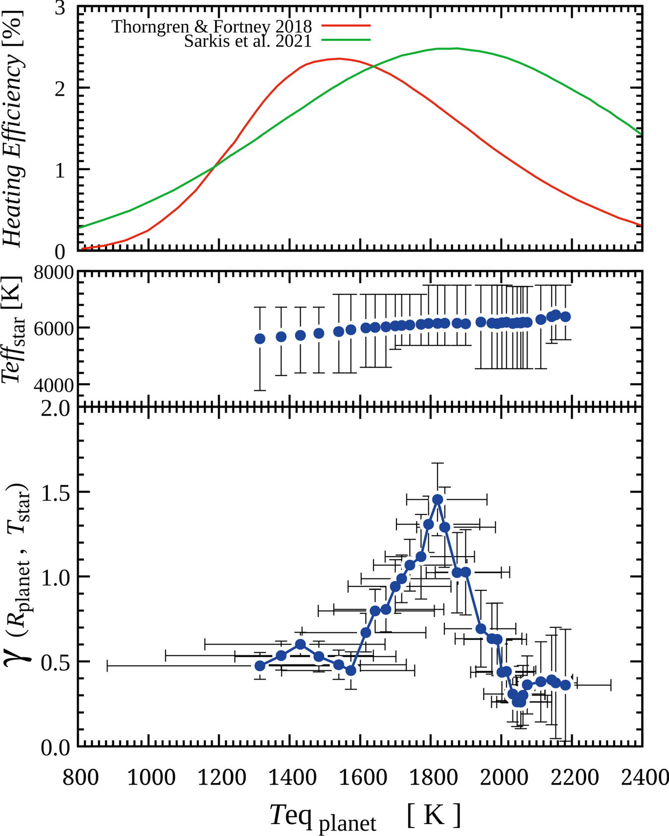Figure 5. Refer to the following caption and surrounding text.