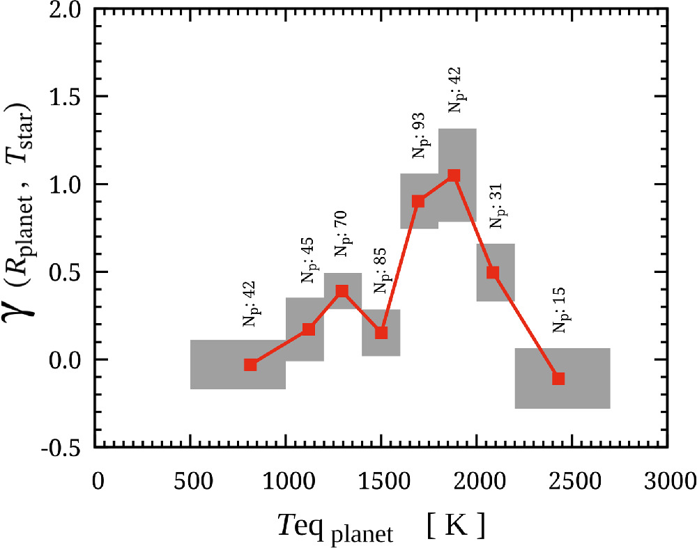 Figure 6. Refer to the following caption and surrounding text.