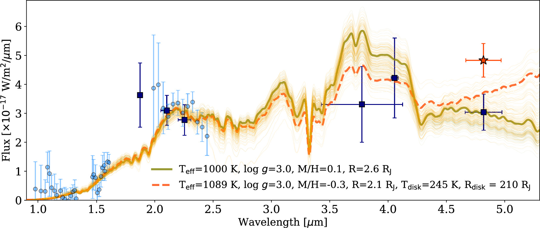 Figure 10. Refer to the following caption and surrounding text.