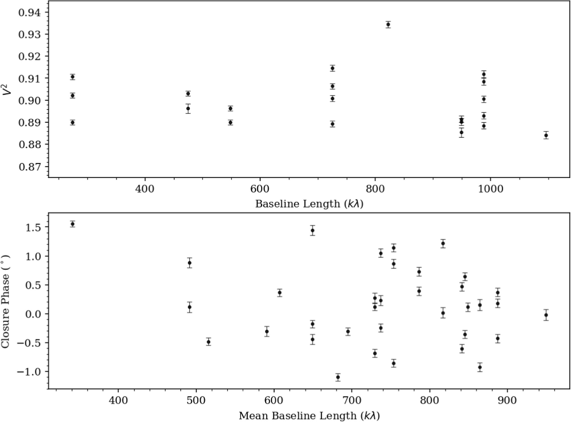 Figure 2. Refer to the following caption and surrounding text.