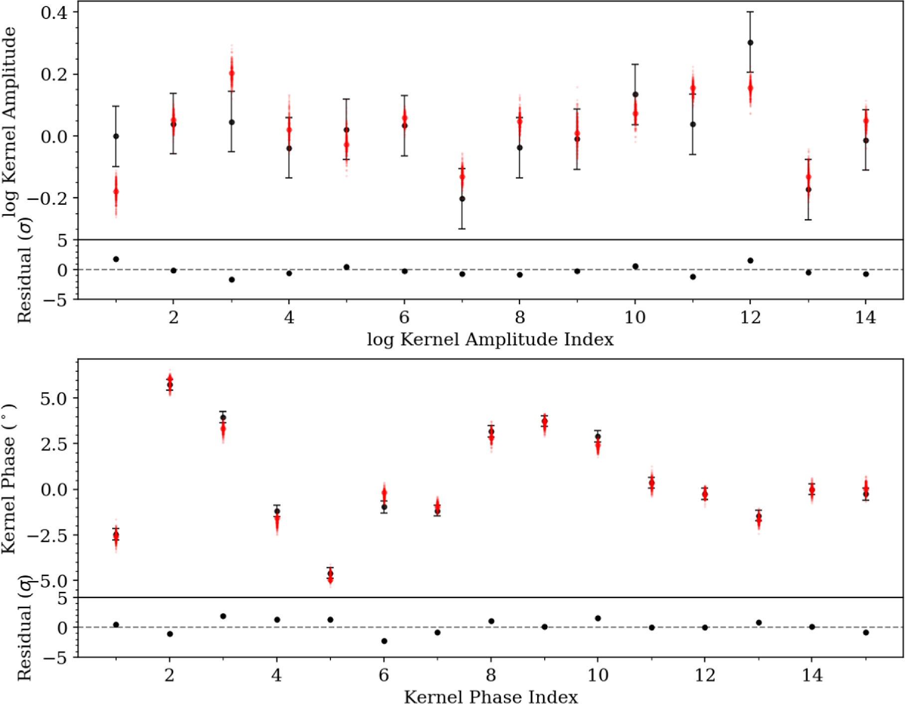 Figure 4. Refer to the following caption and surrounding text.