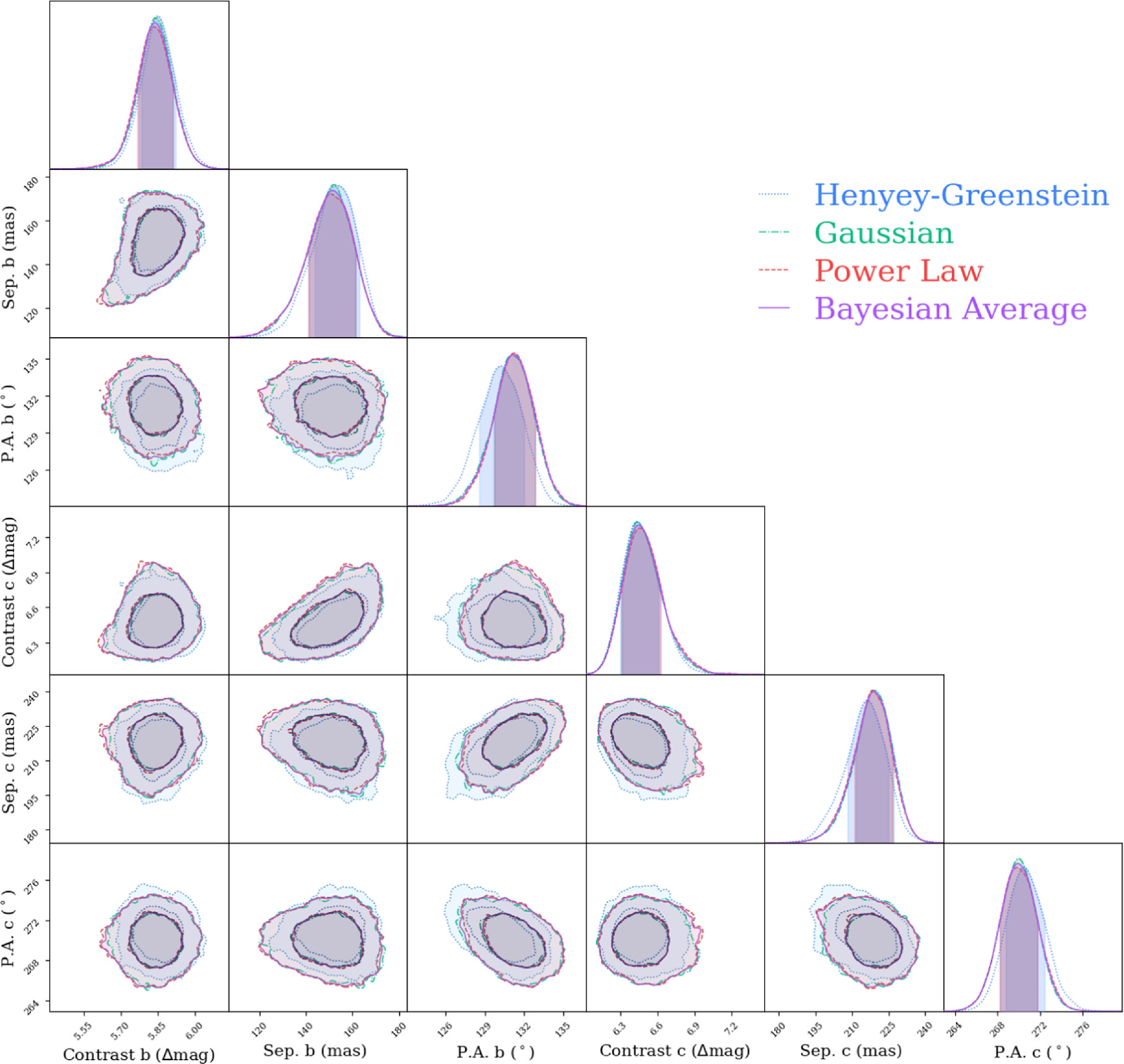Figure 5. Refer to the following caption and surrounding text.
