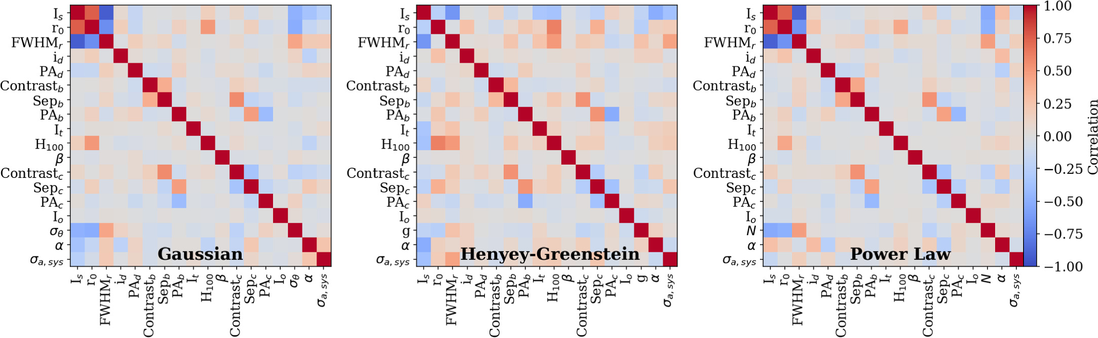 Figure 6. Refer to the following caption and surrounding text.