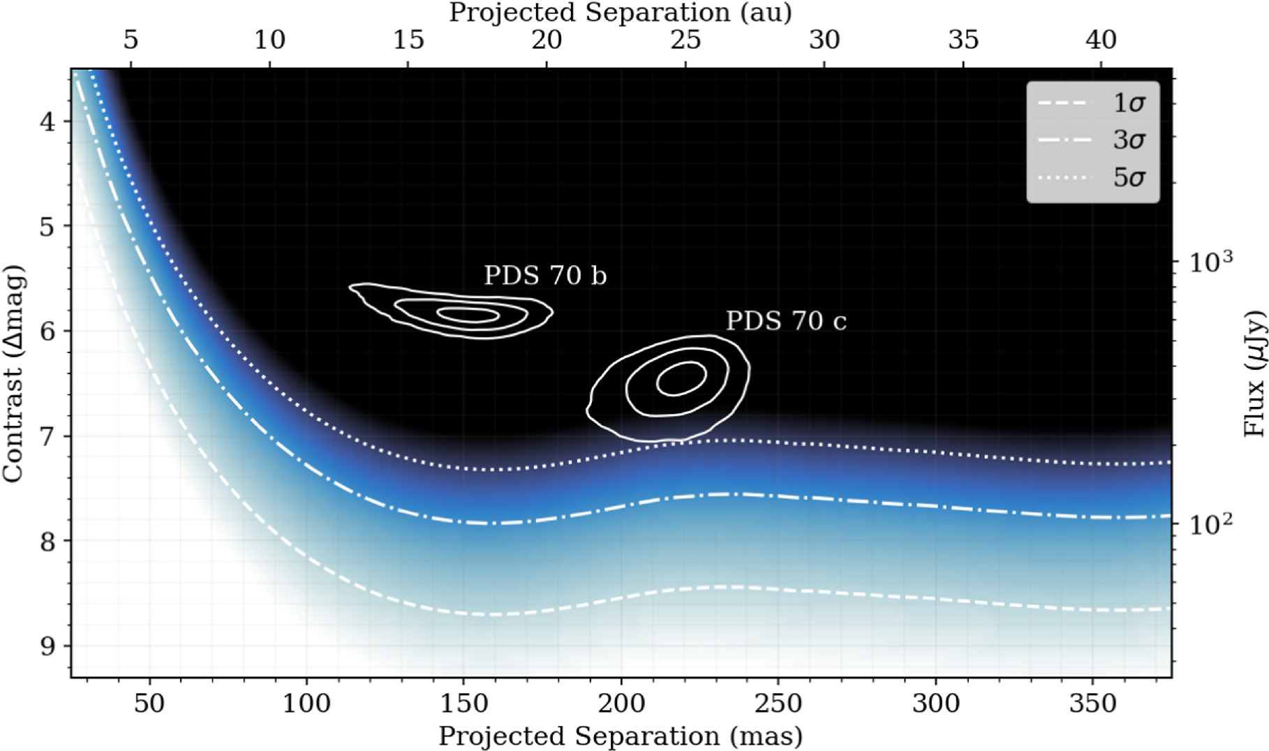 Figure 8. Refer to the following caption and surrounding text.