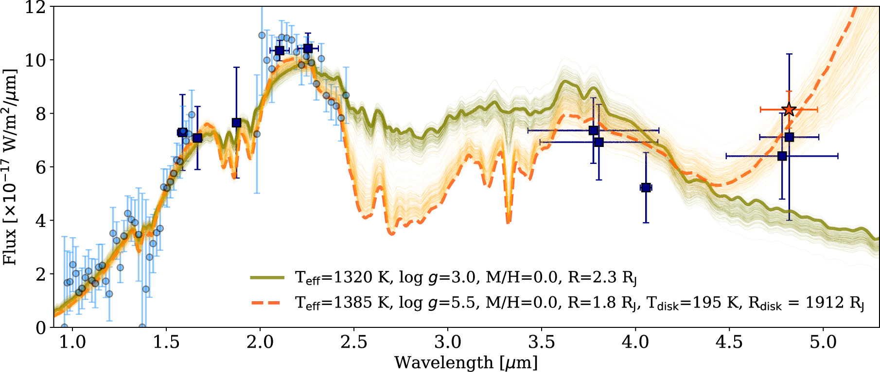 Figure 9. Refer to the following caption and surrounding text.