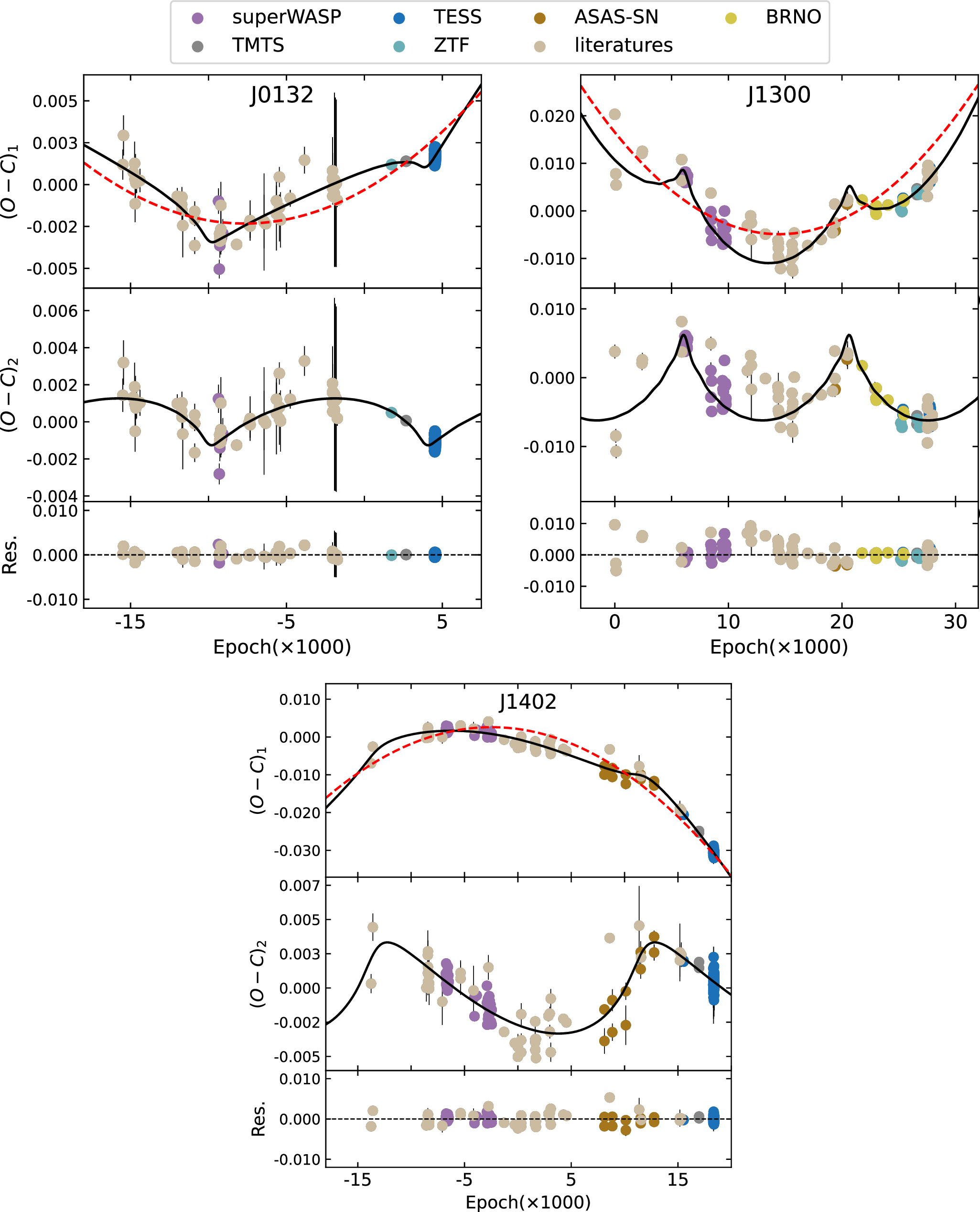 Figure 4. Refer to the following caption and surrounding text.