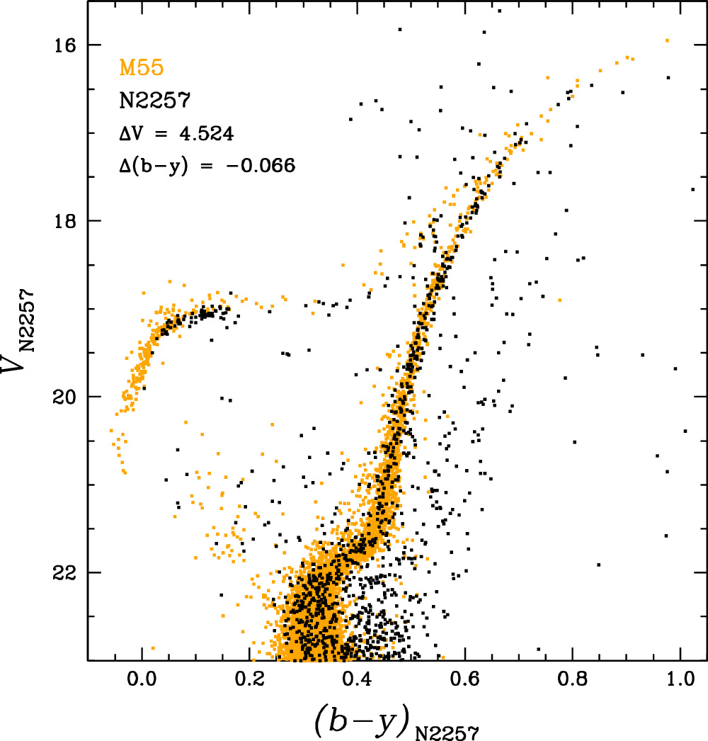 Multiple Populations of the Large Magellanic Cloud Globular Cluster NGC ...