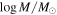 $\mathrm{log}M/{M}_{\odot }$