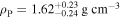 ${\rho }_{{\rm{P}}}=1.6{2}_{-0.24}^{+0.23}\,{{\rm{g}}\,{\rm{cm}}}^{-3}$