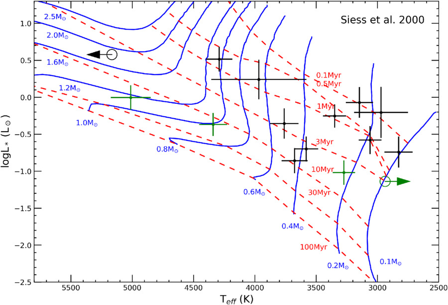 Figure 10. Refer to the following caption and surrounding text.