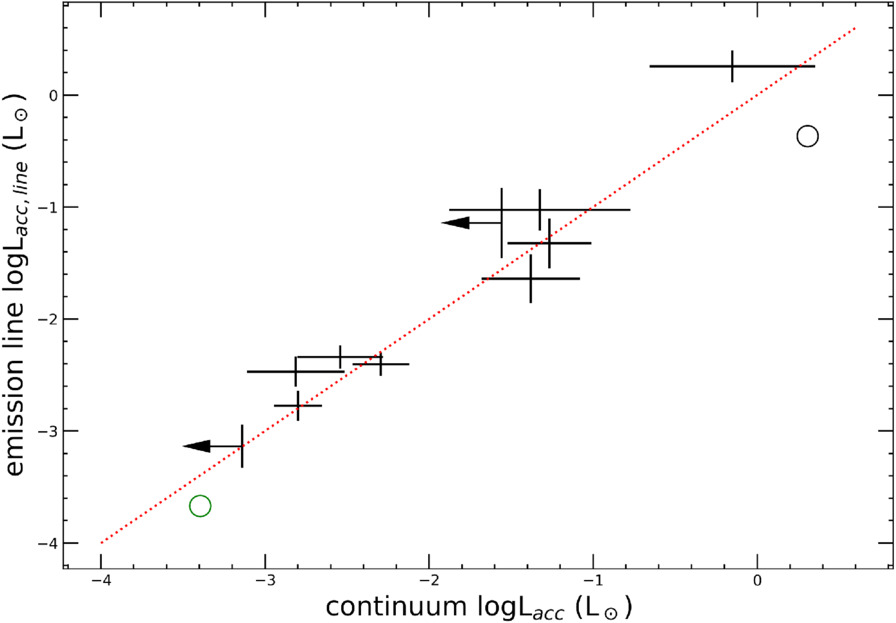Figure 15. Refer to the following caption and surrounding text.