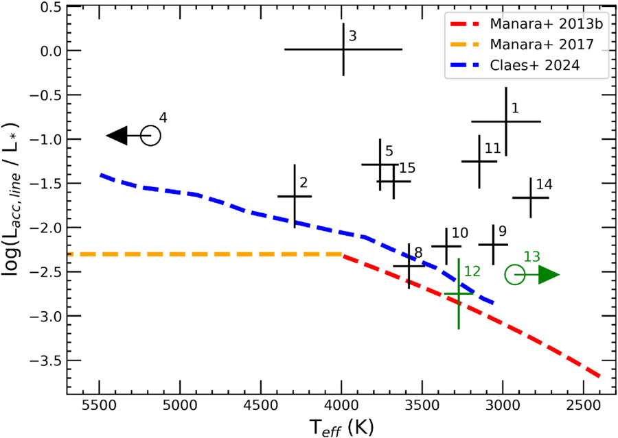 Figure 16. Refer to the following caption and surrounding text.