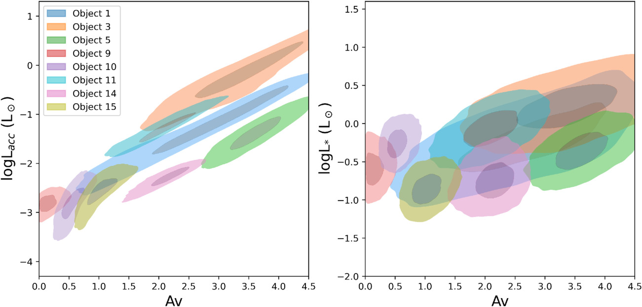 Figure 17. Refer to the following caption and surrounding text.