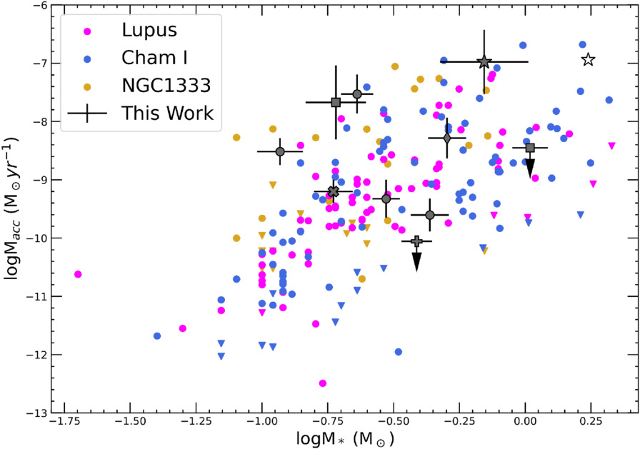 Figure 19. Refer to the following caption and surrounding text.