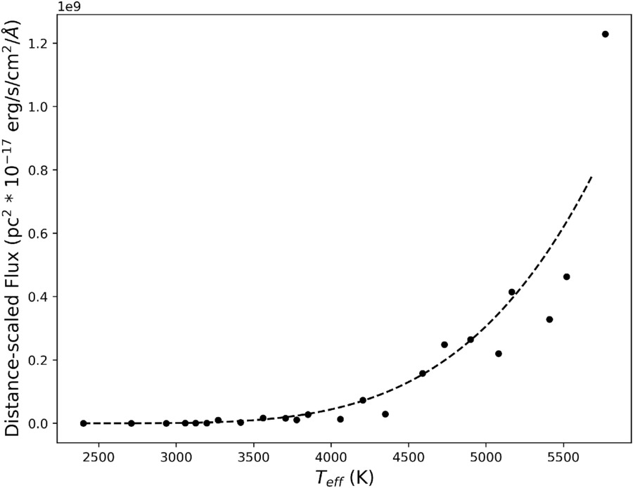 Figure 1. Refer to the following caption and surrounding text.