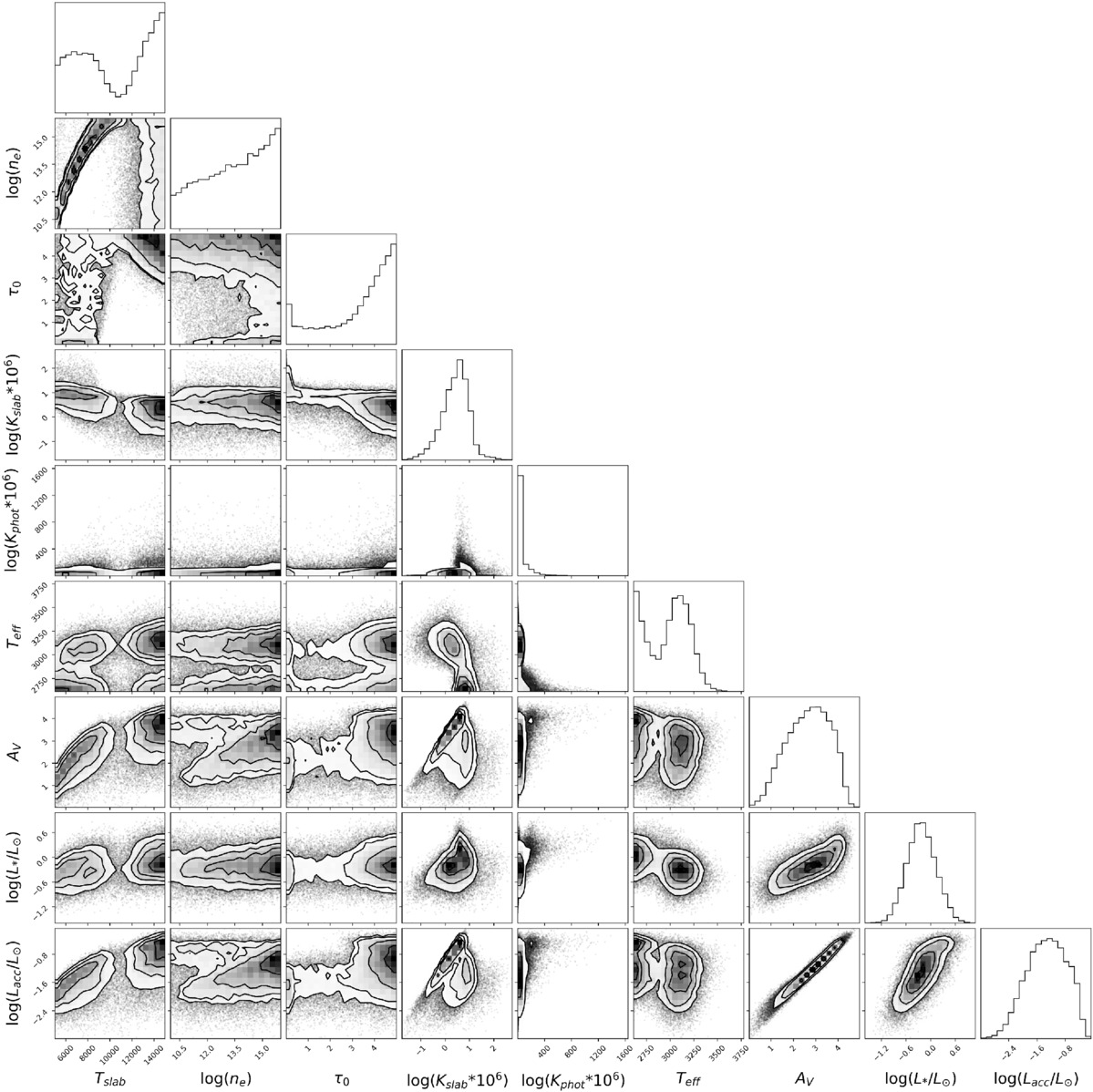 Figure 22. Refer to the following caption and surrounding text.