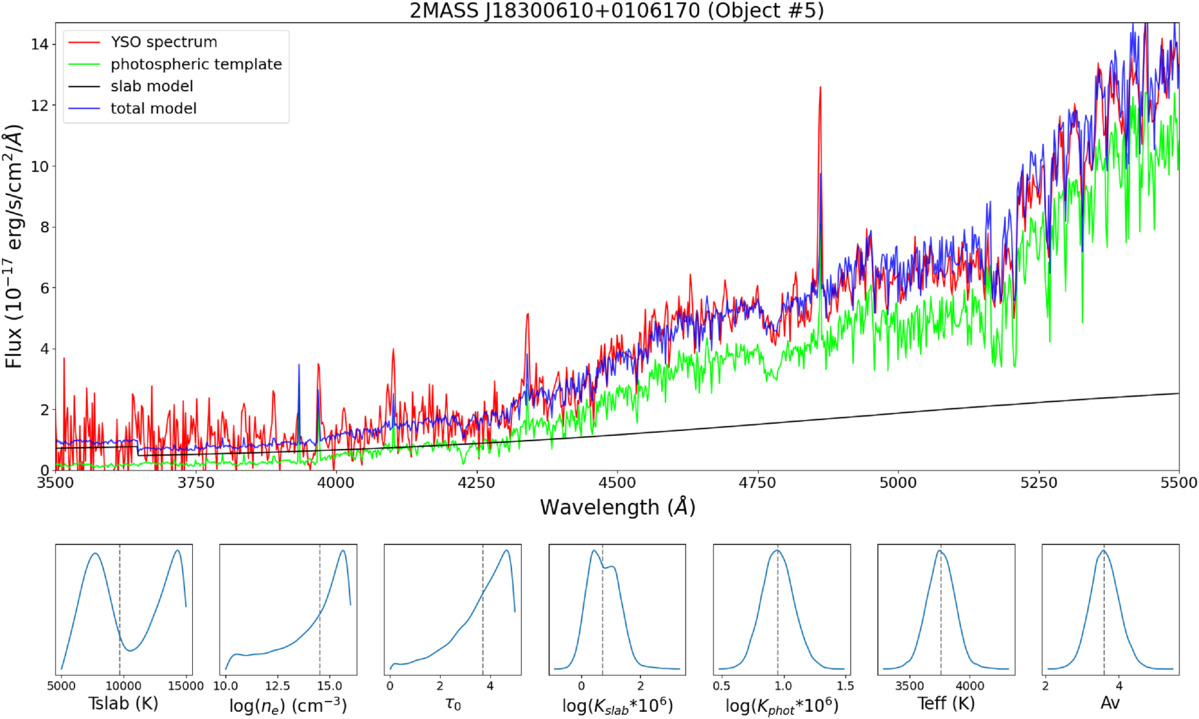 A Bayesian Approach to Inferring Accretion Signatures in Young Stellar  Objects: A Case Study with VIRUS - IOPscience