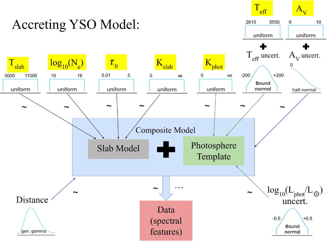 Figure 2. Refer to the following caption and surrounding text.