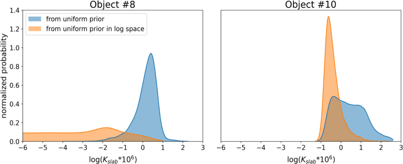Figure 6. Refer to the following caption and surrounding text.