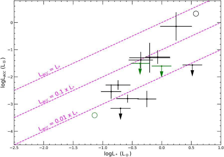 Figure 8. Refer to the following caption and surrounding text.