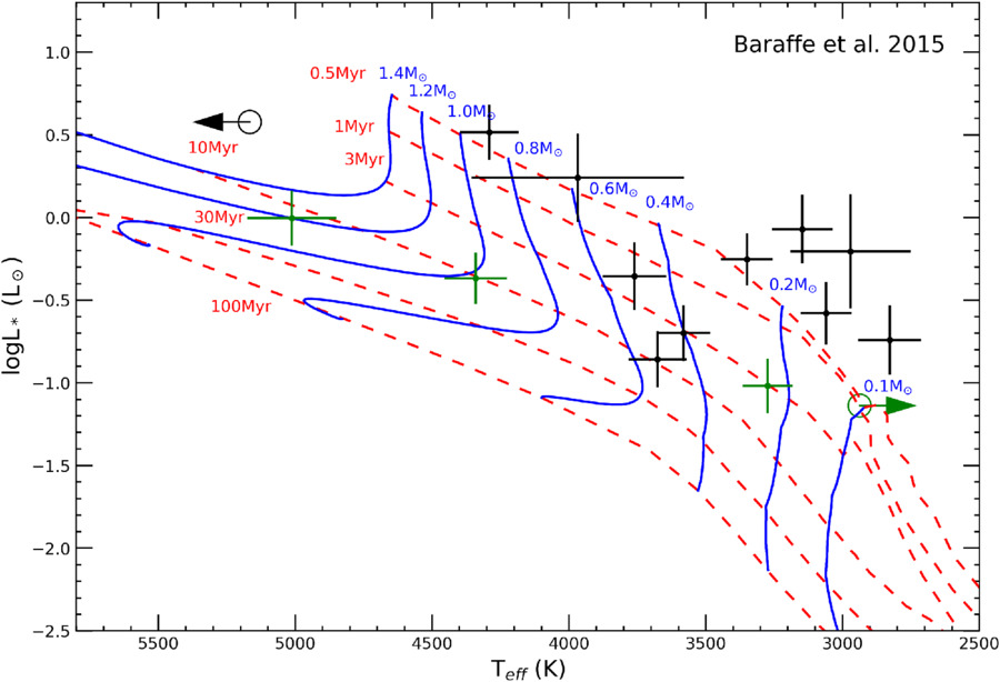 Figure 9. Refer to the following caption and surrounding text.
