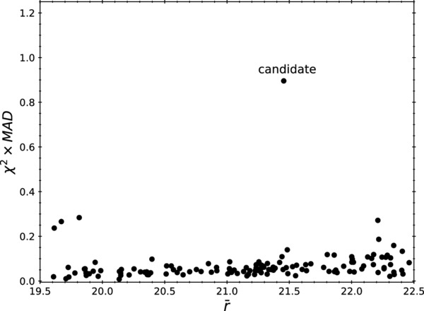 Figure 1. Refer to the following caption and surrounding text.