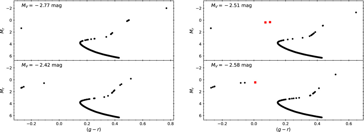 Figure 4. Refer to the following caption and surrounding text.