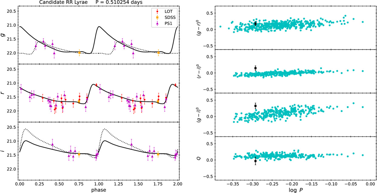 Figure 5. Refer to the following caption and surrounding text.