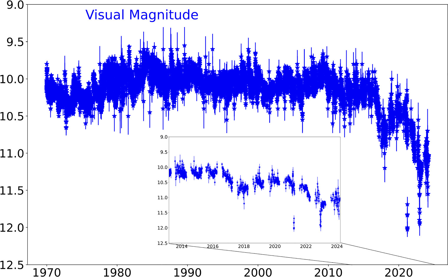Figure 2. Refer to the following caption and surrounding text.
