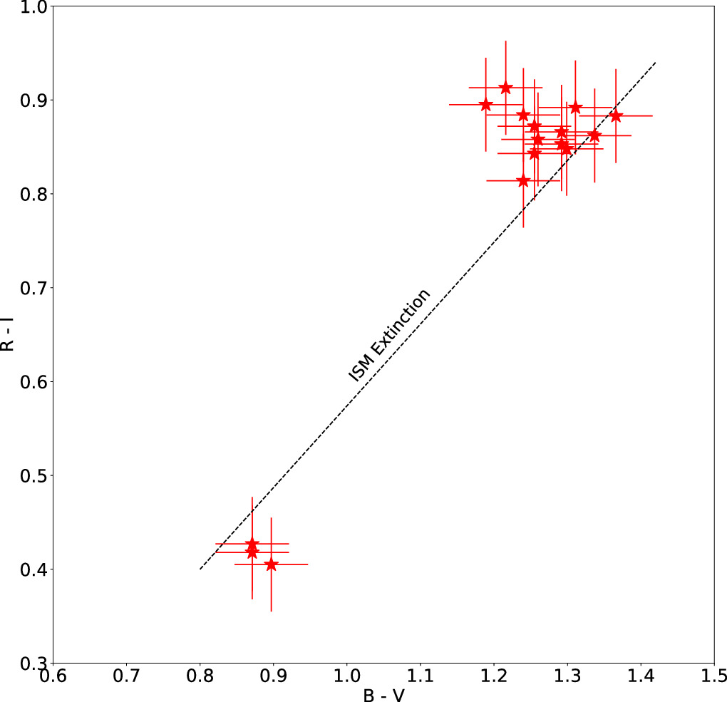 Figure 3. Refer to the following caption and surrounding text.