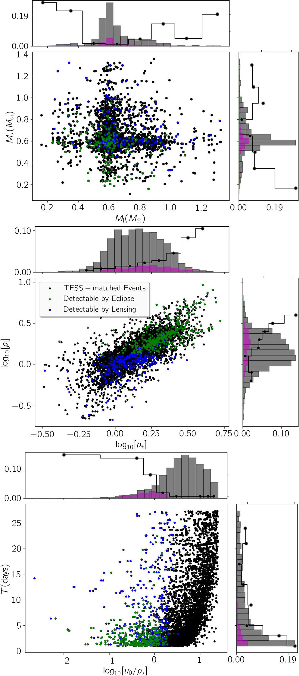 Figure 6. Refer to the following caption and surrounding text.
