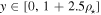$y\in [0,1+2.5{\rho }_{\star }]$