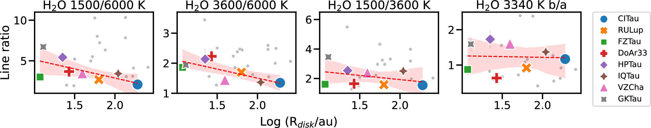 Figure 13. Refer to the following caption and surrounding text.