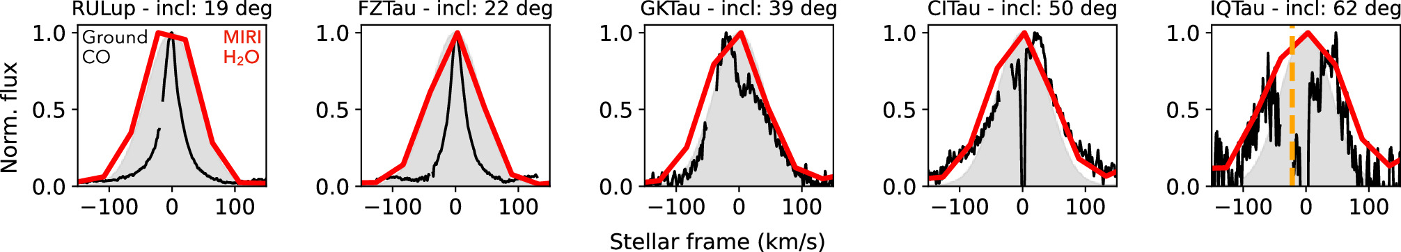 Figure 14. Refer to the following caption and surrounding text.