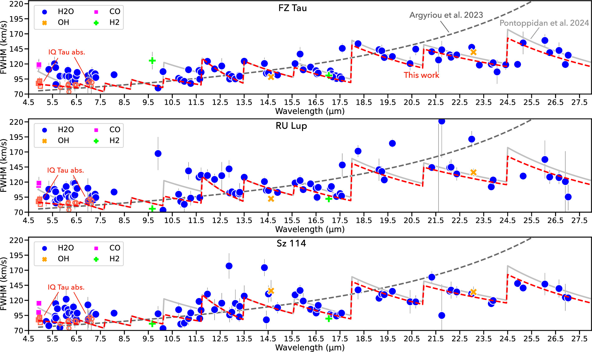 Figure 16. Refer to the following caption and surrounding text.