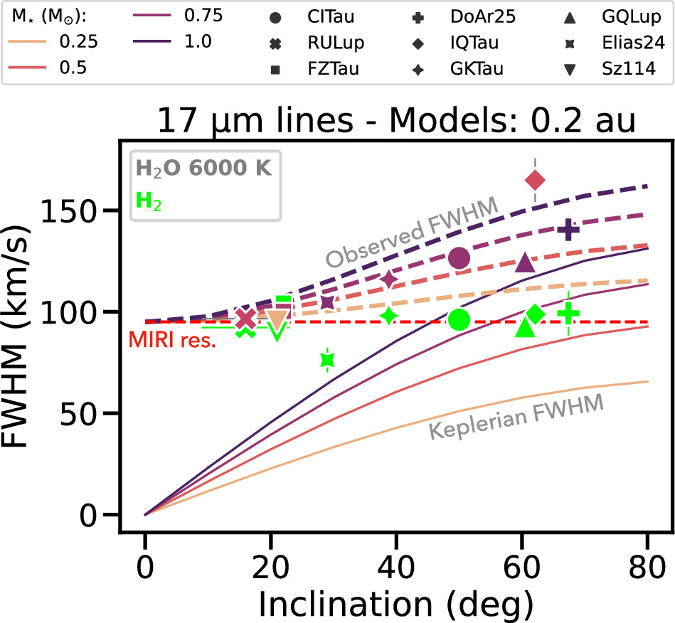 Figure 19. Refer to the following caption and surrounding text.