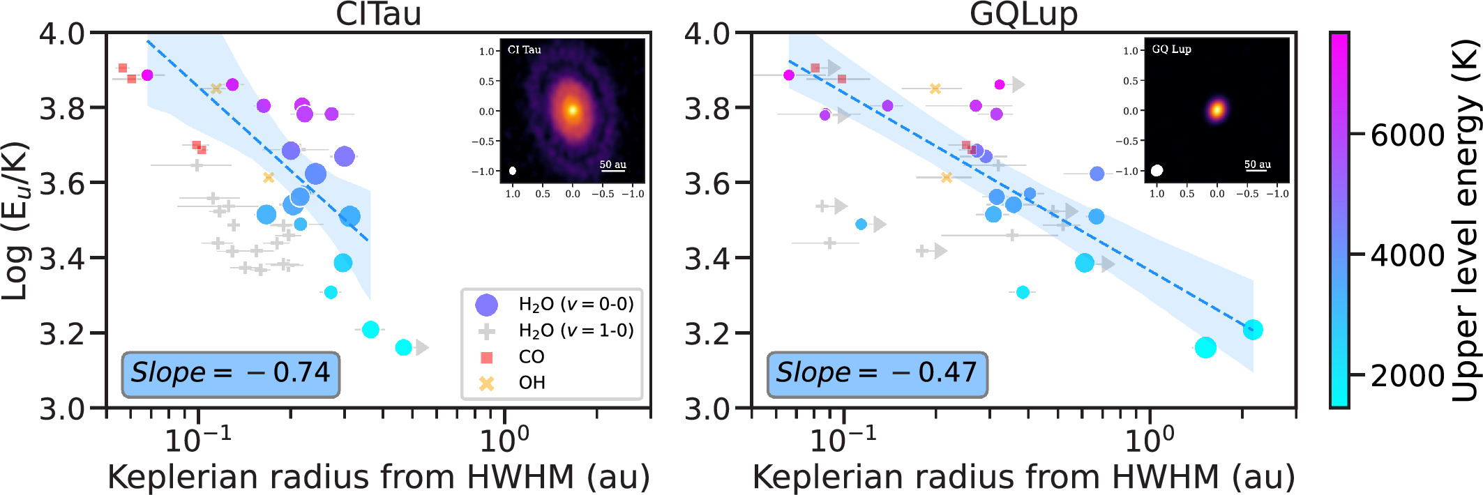 Figure 20. Refer to the following caption and surrounding text.