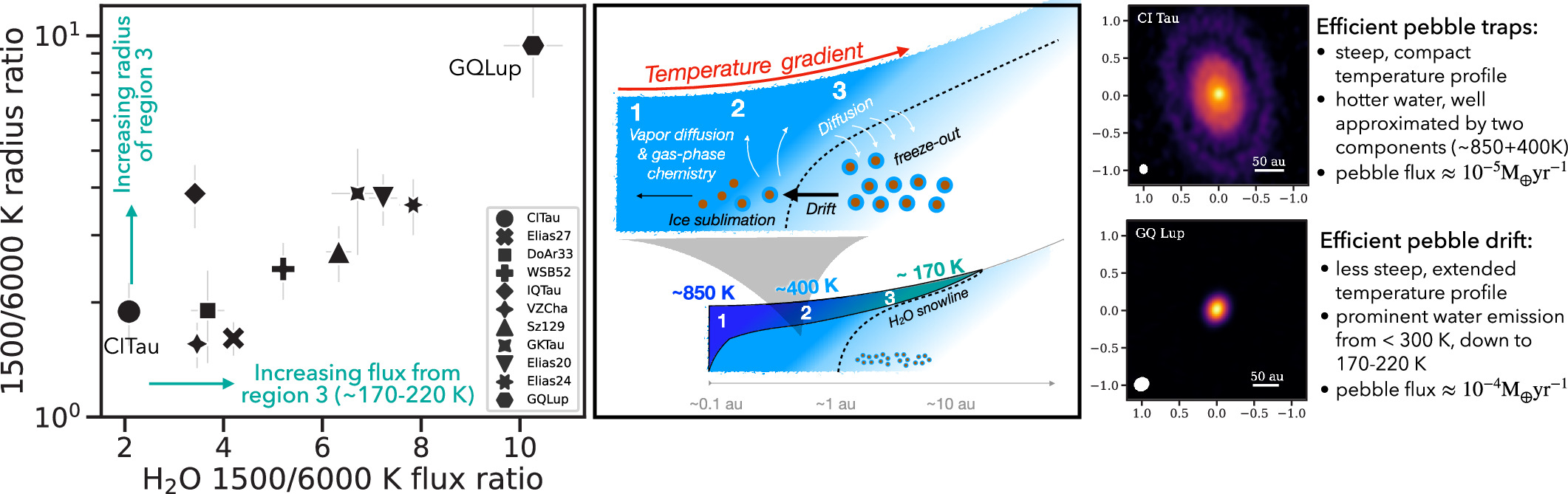 Figure 21. Refer to the following caption and surrounding text.