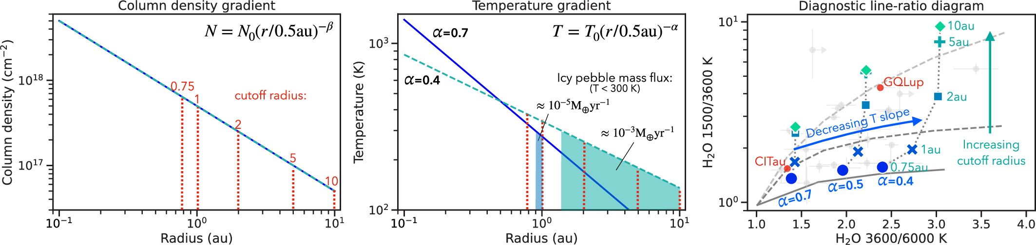 Figure 22. Refer to the following caption and surrounding text.