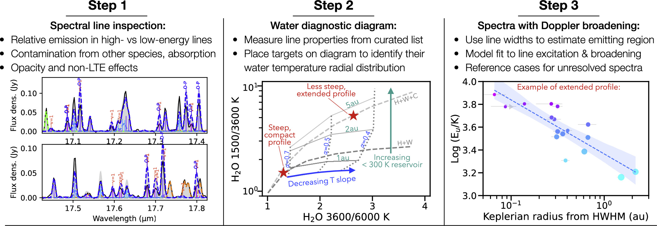 Figure 23. Refer to the following caption and surrounding text.