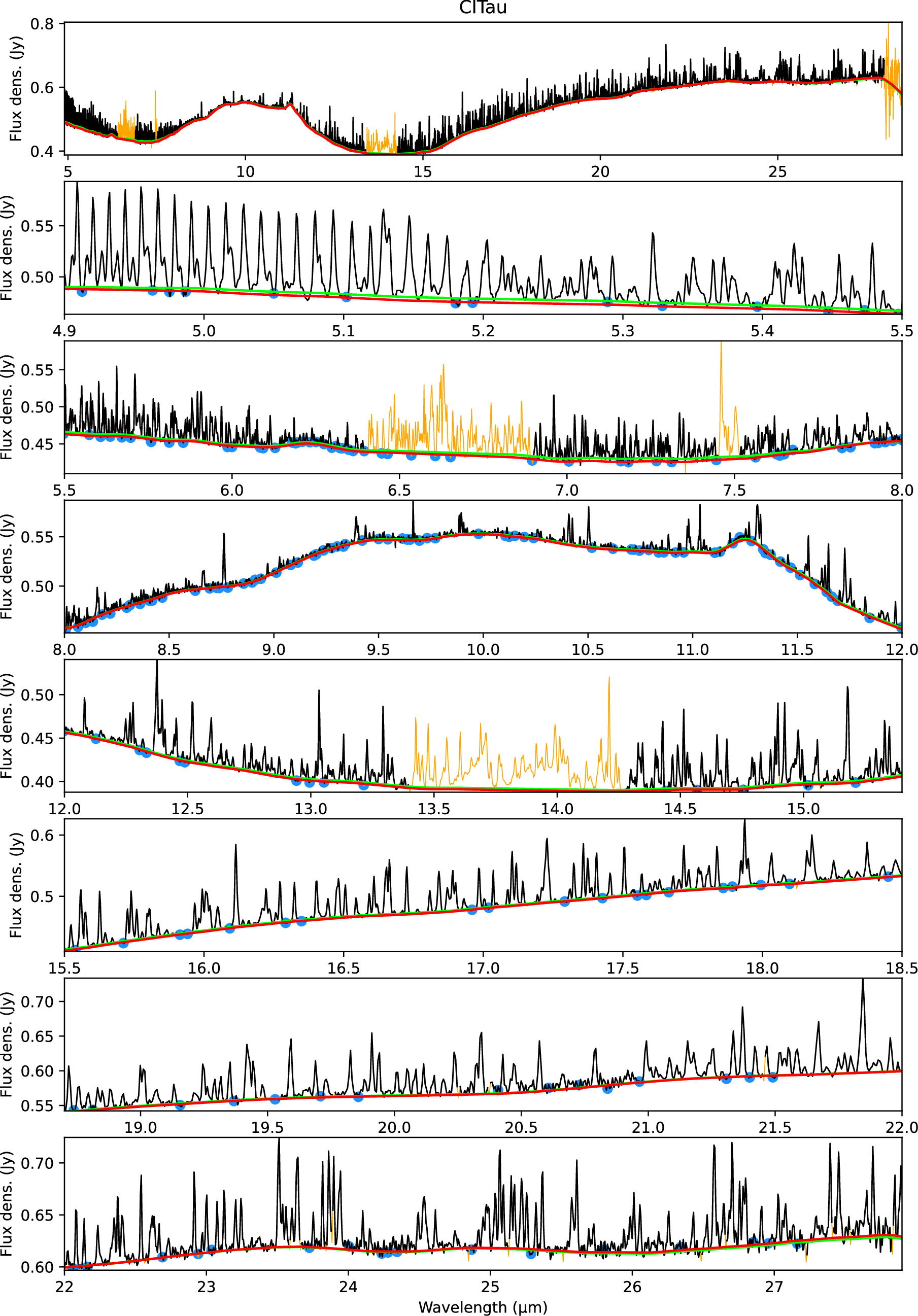Figure 24. Refer to the following caption and surrounding text.