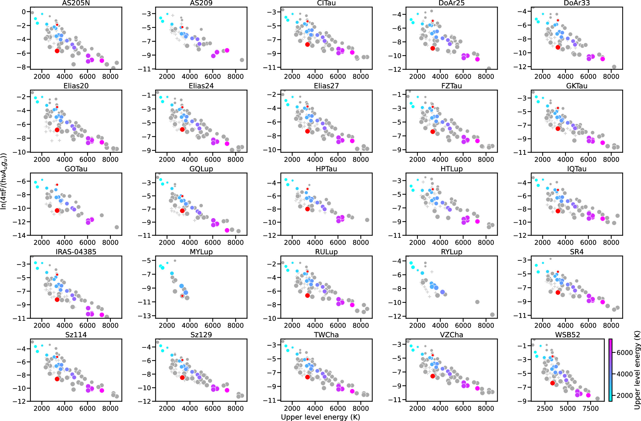Figure 27. Refer to the following caption and surrounding text.