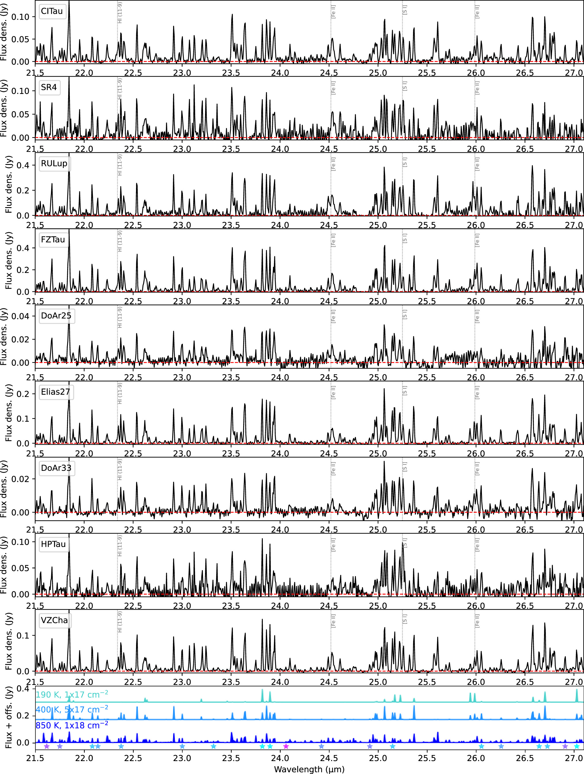 Figure 31. Refer to the following caption and surrounding text.