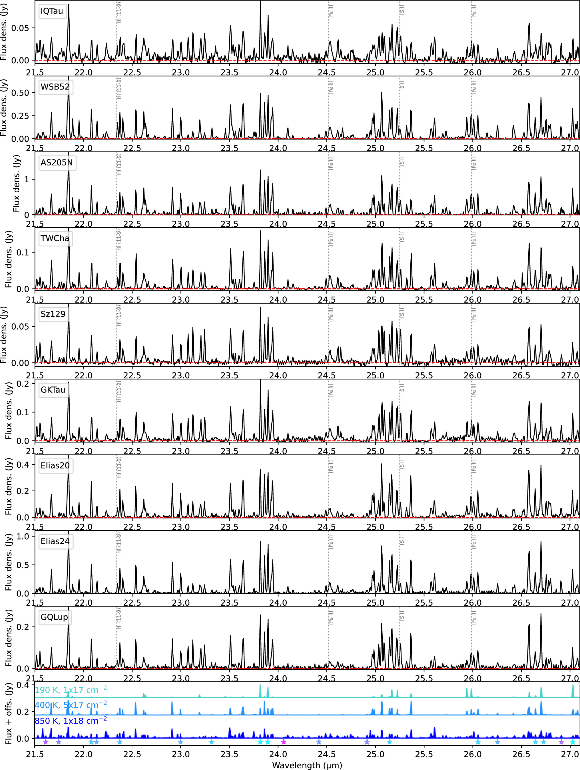 Figure 32. Refer to the following caption and surrounding text.